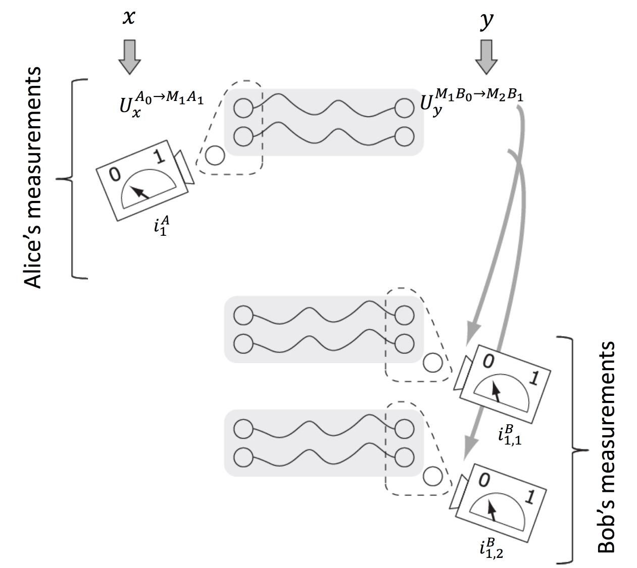 late transition metal polymerization catalysis