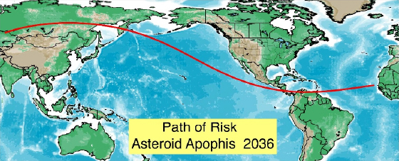 Asteroid 2036