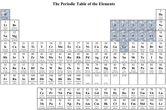periodic table. the Periodic Table: carbon