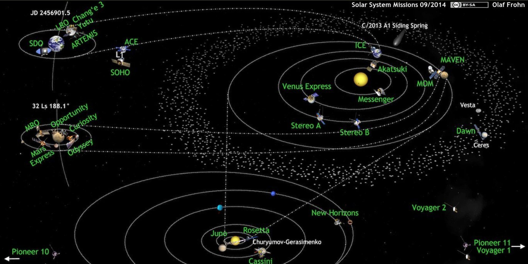 in our solar system probes
