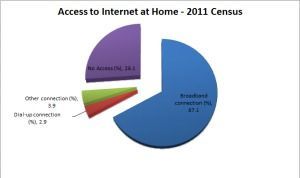 Census 2011