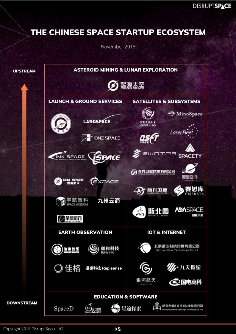 disrupt space mapping