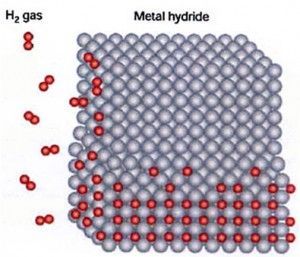 LNER (cold fusion)  hydrogen/nickel lattice