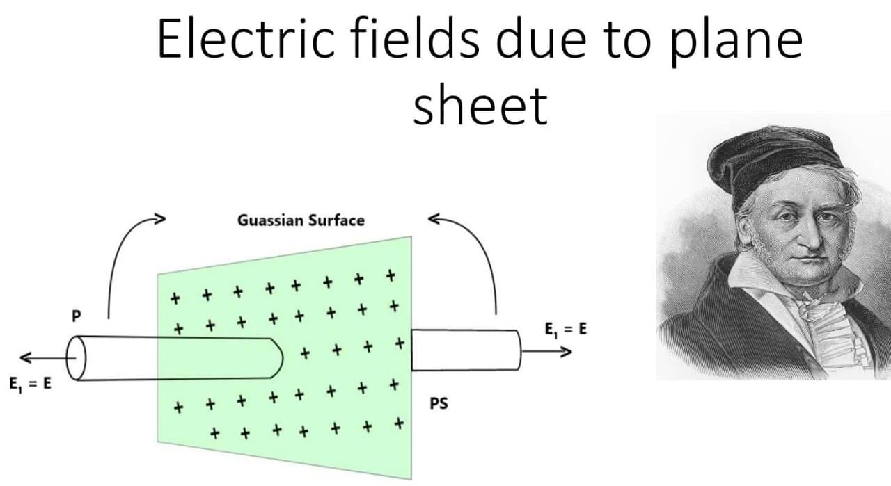 Electric field due to infinite plane sheet of charge