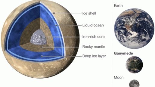 The earth from the eyes of the Foundation