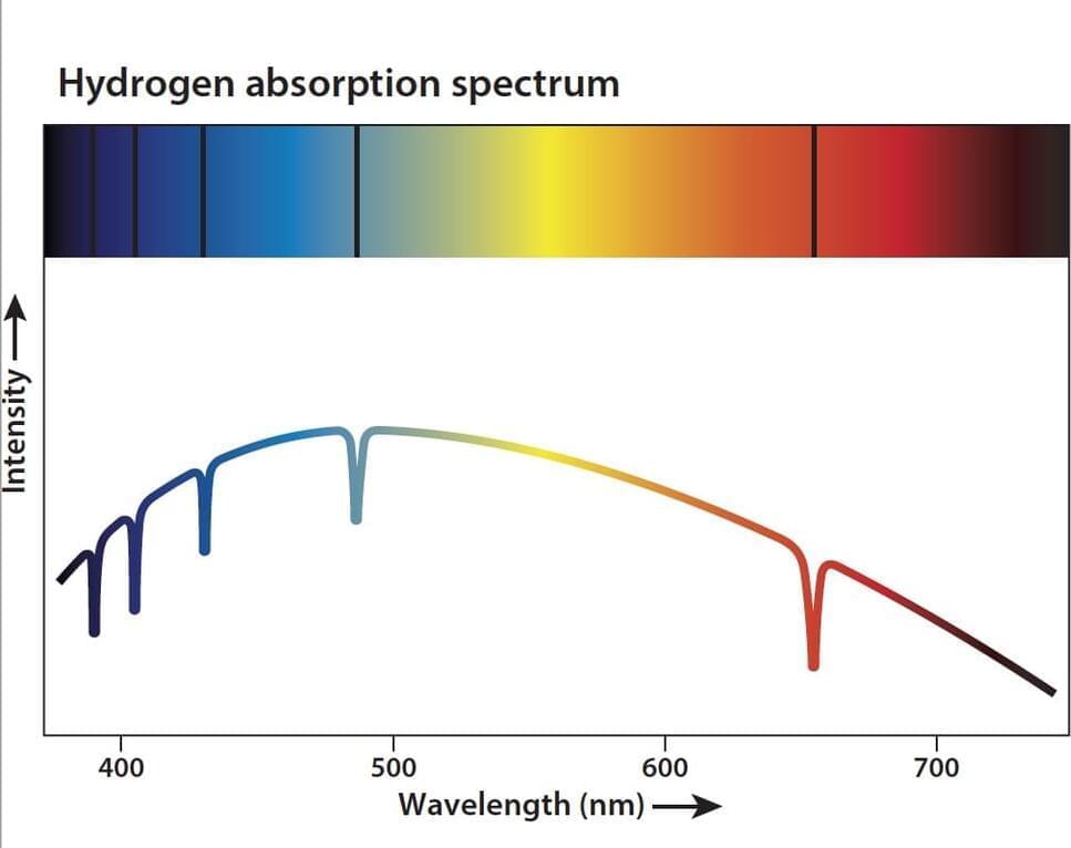 how-do-scientists-determine-the-compositions-of-planets-and-stars