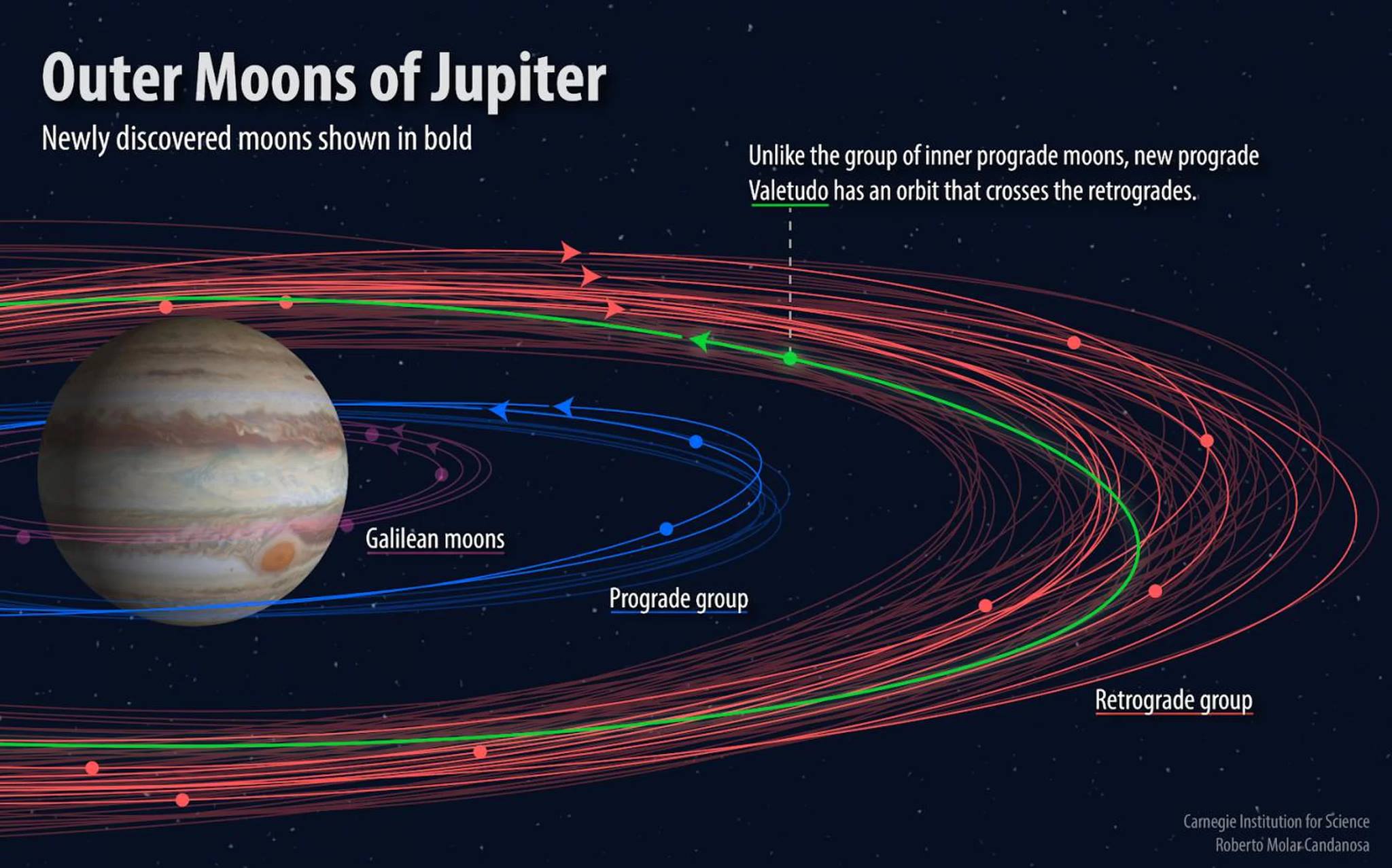 jupiter-now-has-79-moons