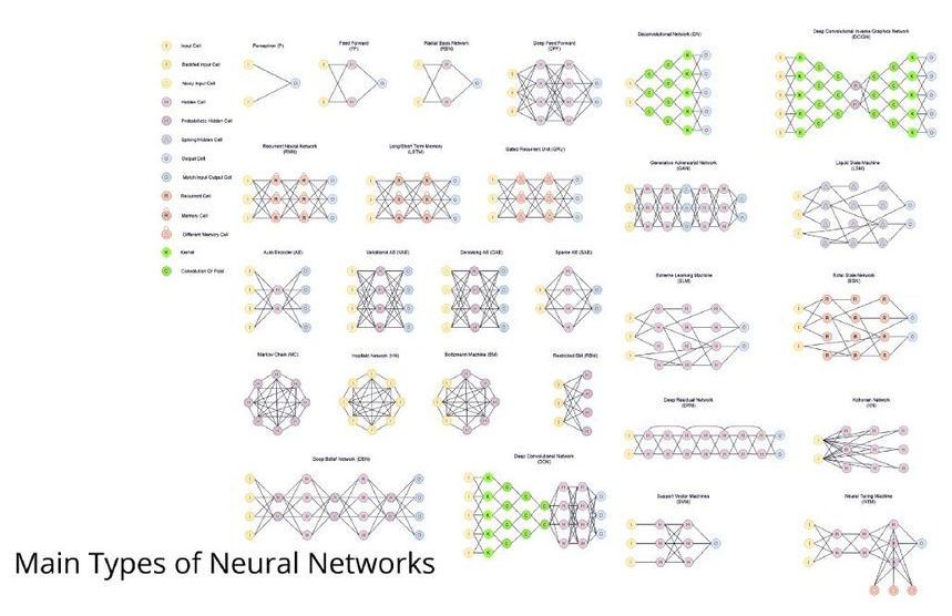 Main Types Of Neural Networks And Its Applications Tutorial 