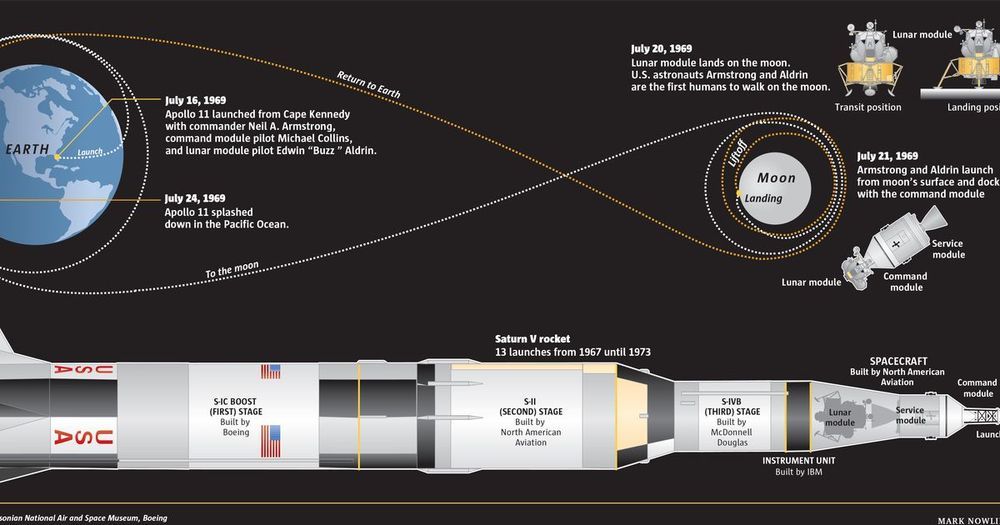milestones-in-space-travel-an-illustrated-timeline