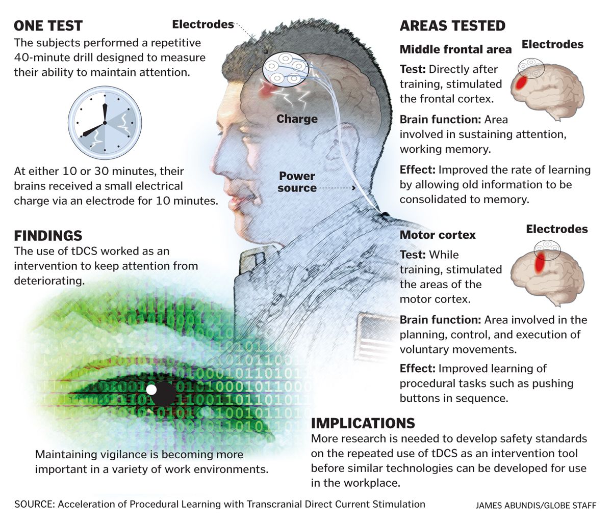 http://www.bostonglobe.com/rw//Boston/2011-2020/WebGraphics/National/BostonGlobe.com/2014/02/18brain/18brain.jpg