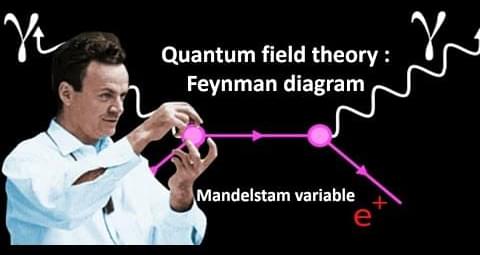 Quantum field theory|Feynman diagram and Mandelstam variable
