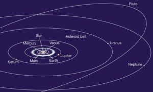 Lifeboat Foundation News Blog Scale Of The Solar System