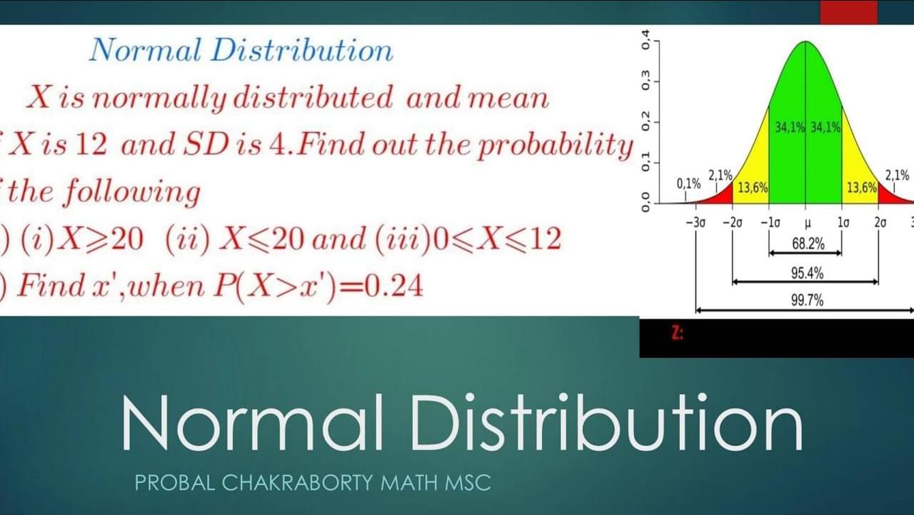 Standard Normal distribution class 1