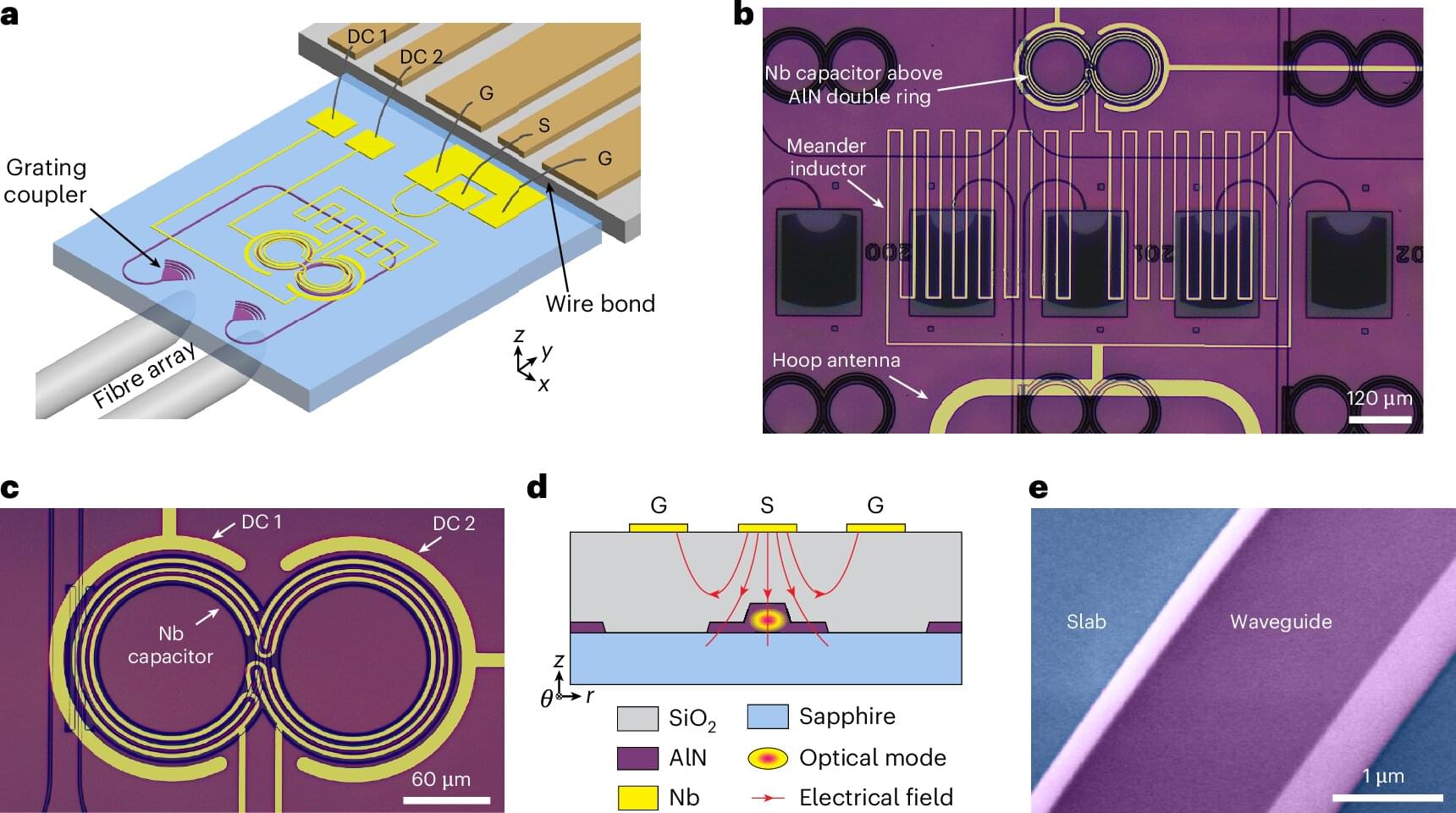 Two Paths To Scalable Quantum Computing Optical Links Between Fridges Two Paths To Scalable Quantum Computing Optical Links Between Fridges