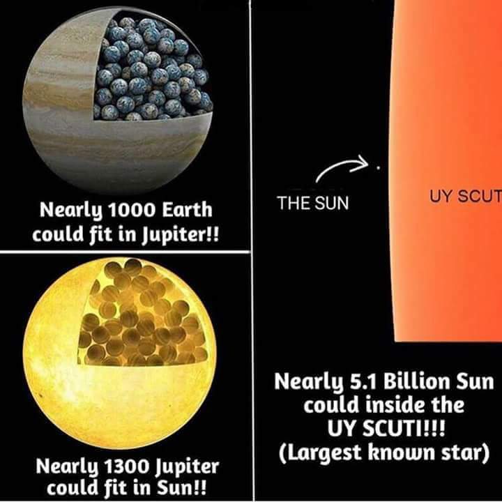 What Do We Mean By Insignificant