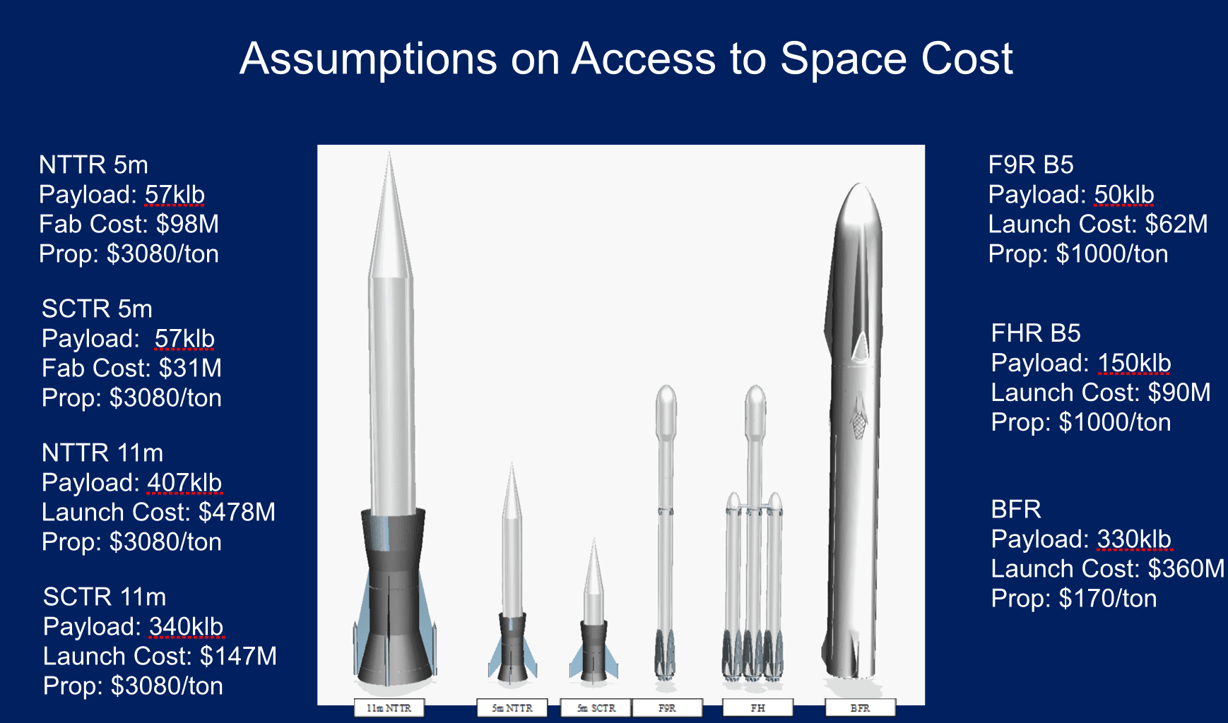Accessed space. BFR двигатели. BFR ракета 2018. SPACEX Raptor схема. BFR SPACEX.