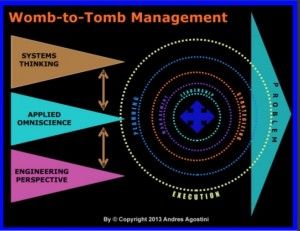 Womb-To-Tomb Management
