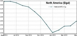 gas_price_2014-2015