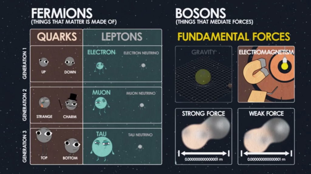 fundamental-particles-forces-what-do-we-know