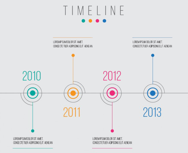 Lifeboat Foundation Timeline